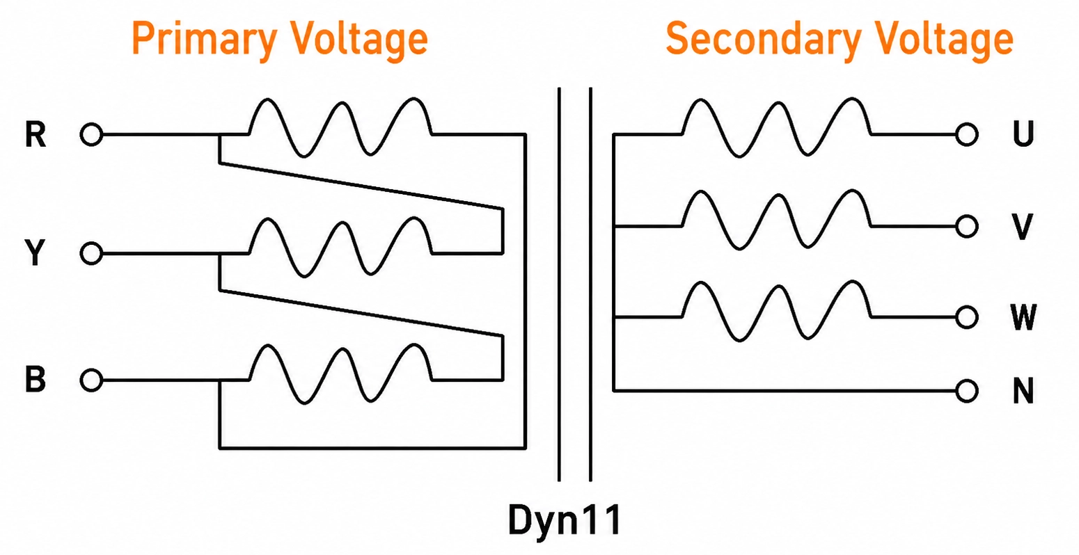 Three Phase Isolation Transformers