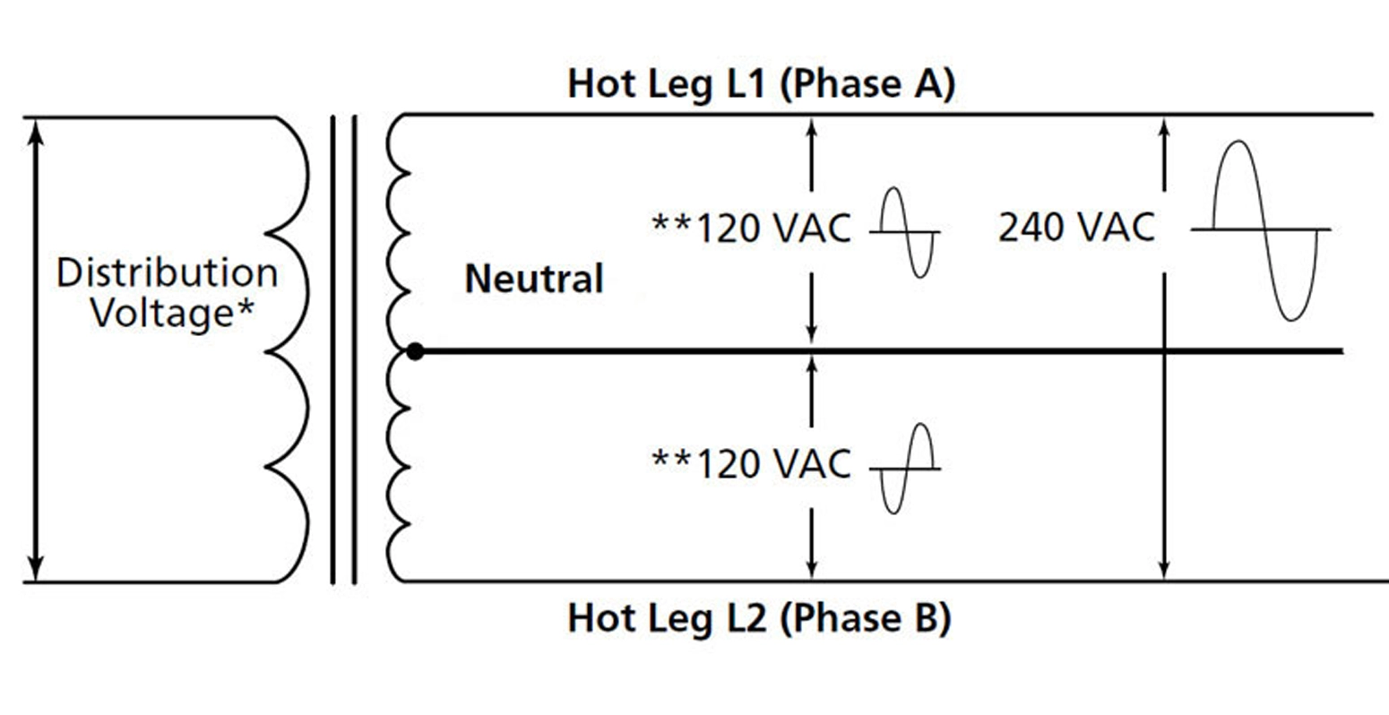 Three Phase Isolation Transformers